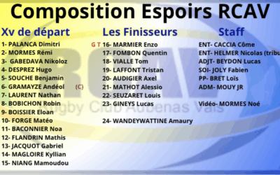 LA COMPO DES ESPOIRS JAUNES & BLEUS POUR DUGRADUS
